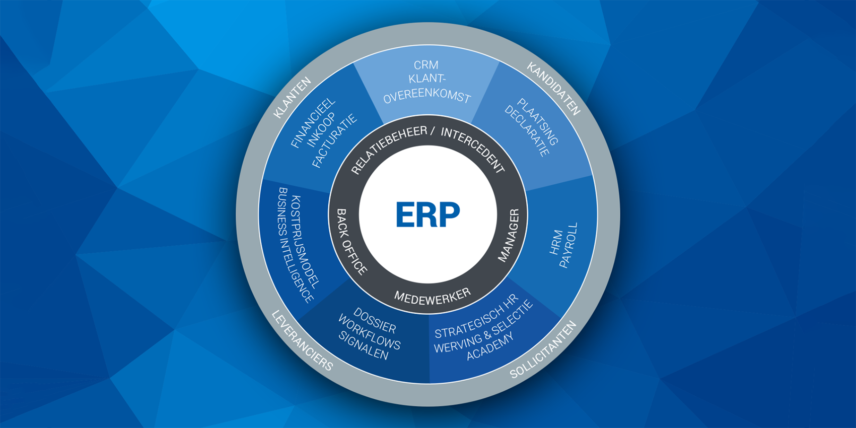 ERP
