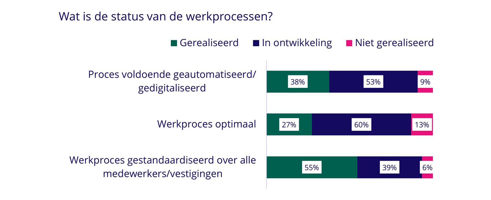 Uitdagingen staffing-organisaties - grafiek 10
