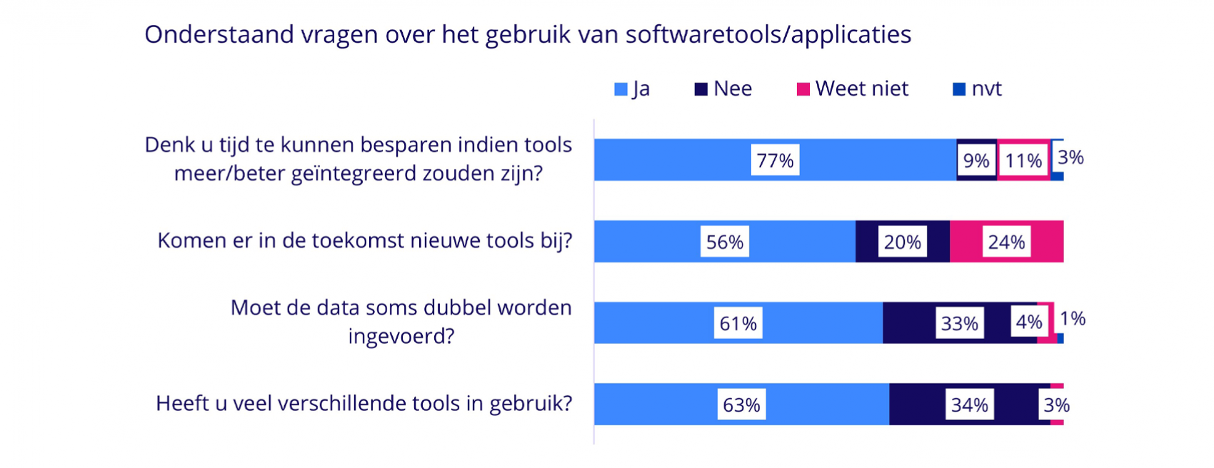 Uitdagingen staffing-organisaties - grafiek 13