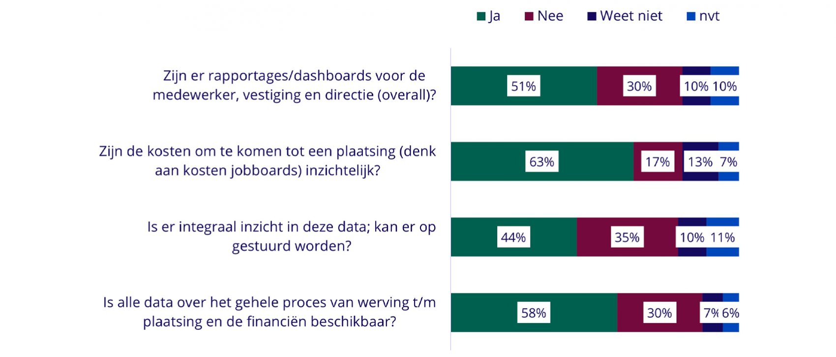 Uitdagingen staffing-organisaties - grafiek 11