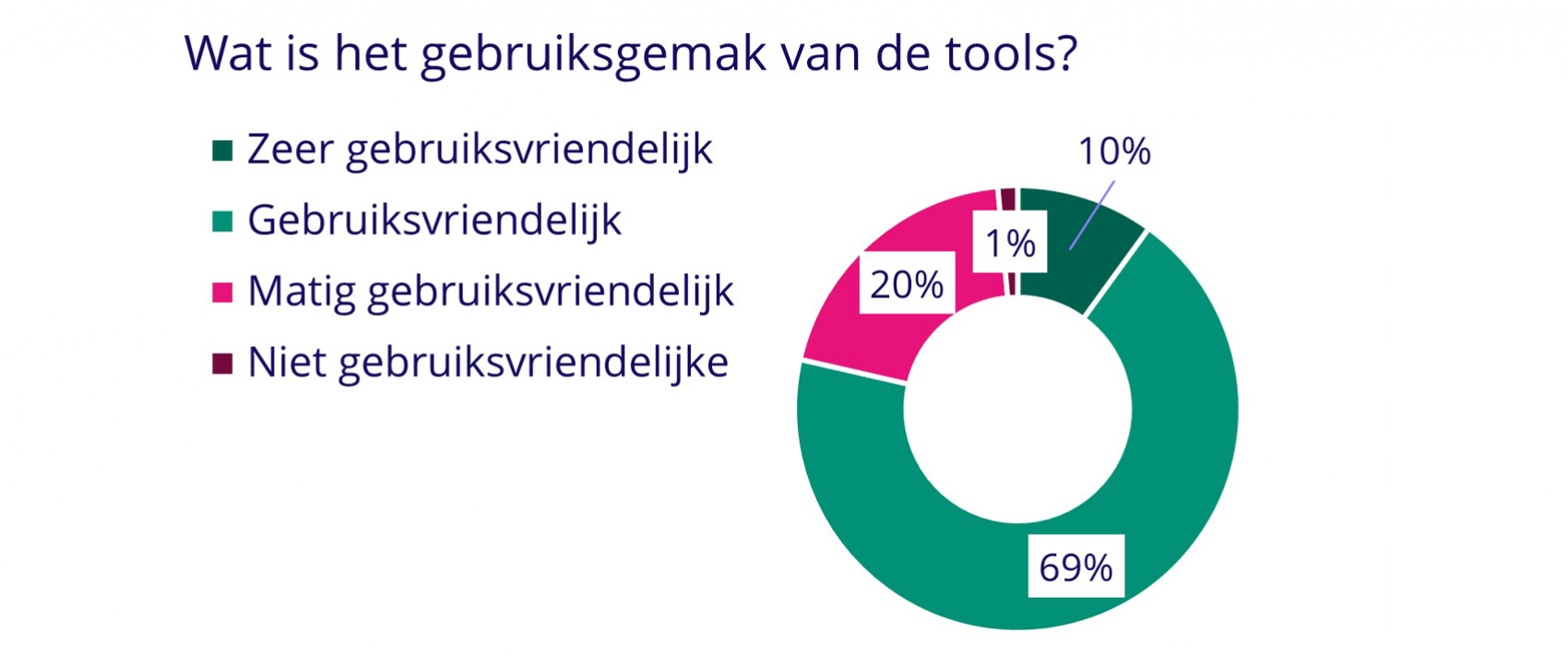 Uitdagingen staffing-organisaties - grafiek 12